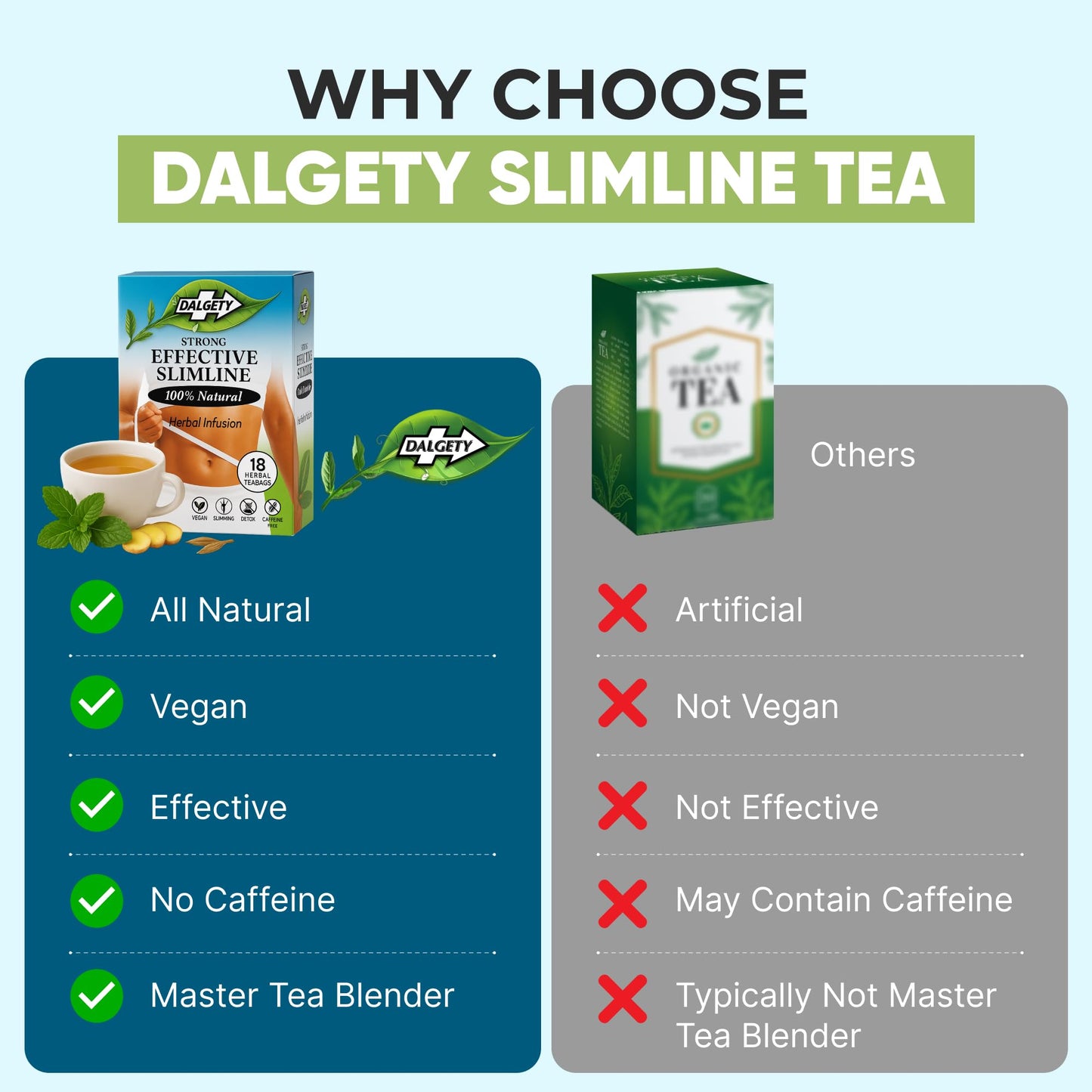 Dalgety Effective Slimline Herbal Infusion 40g Carton - 100% Natural, Caffeine Free Tea (Total 18 Teabags) – Our Slimming Tea is Packed with Unique Health Benefits